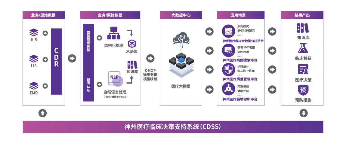 臨床決策支持CDSS.jpg