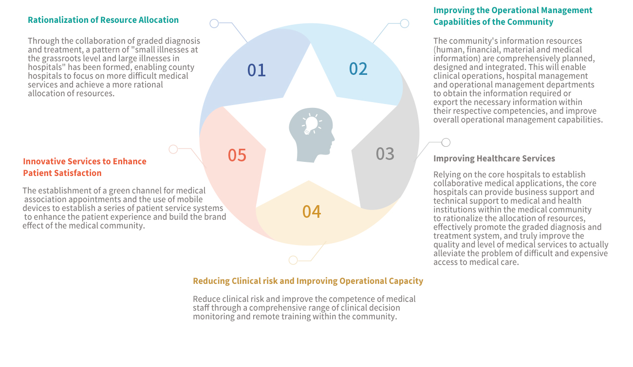 醫(yī)共體解決方案2-EN.jpg