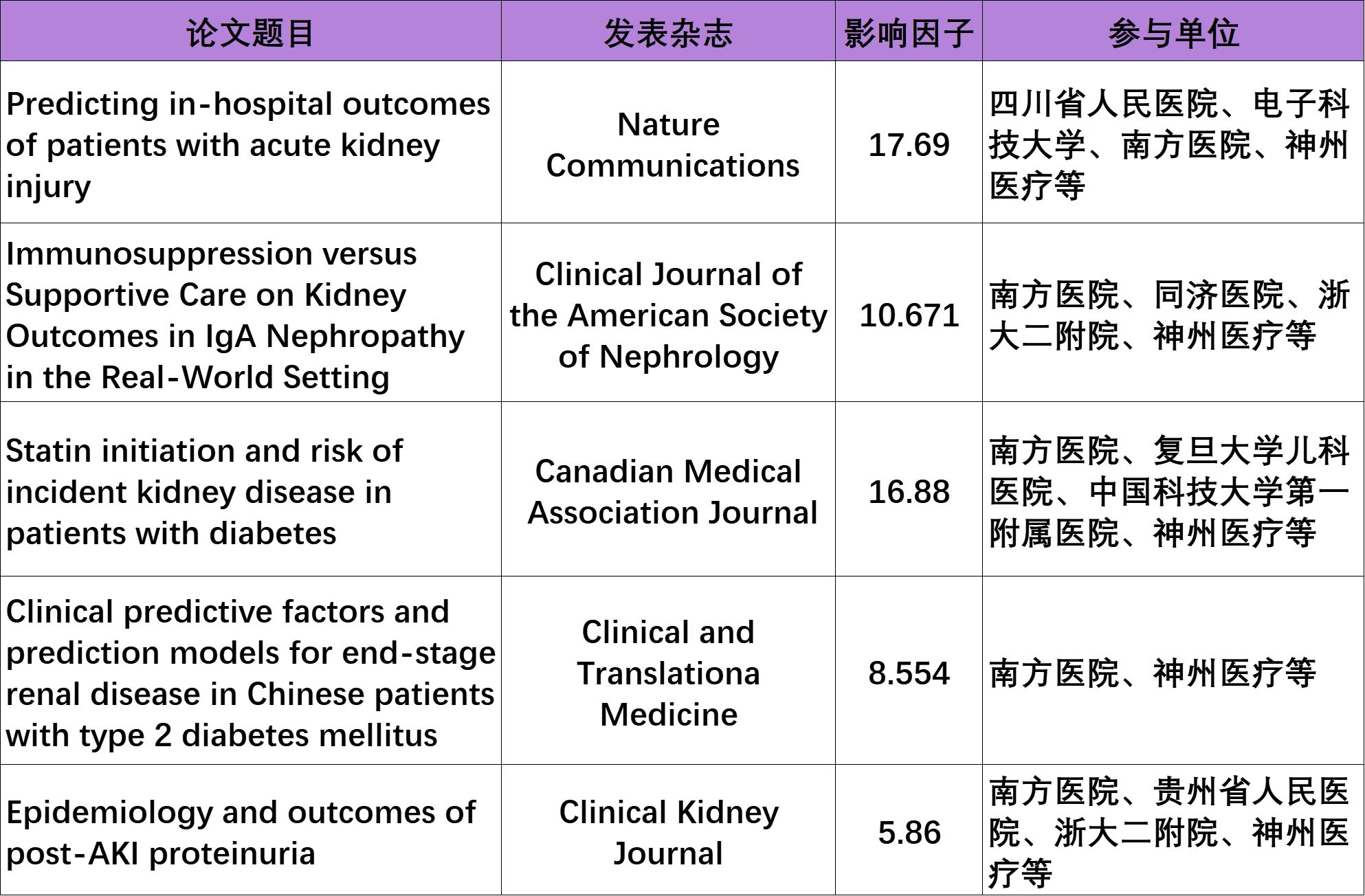 腎臟病爆發(fā)表格圖新.png