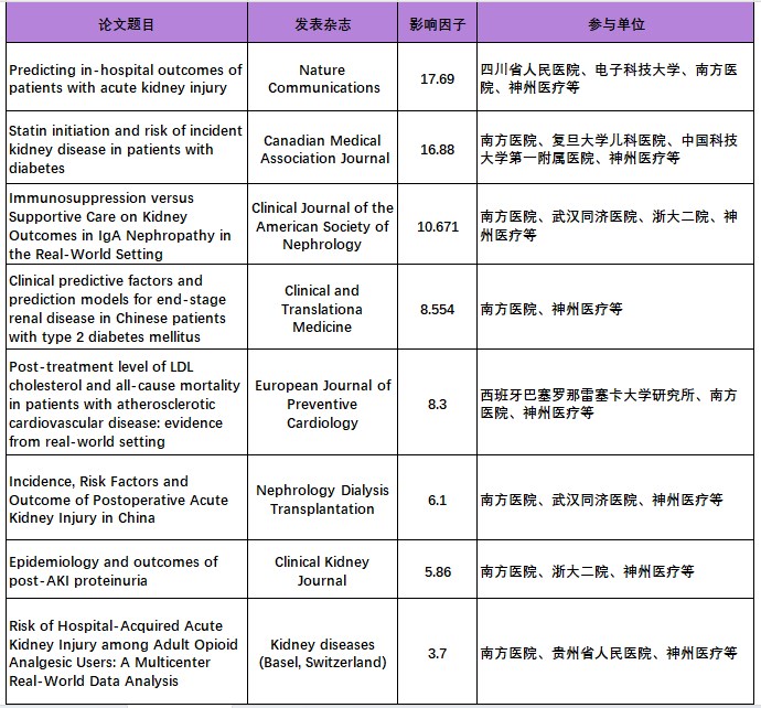 新腎臟病相關(guān)8篇論文.jpg